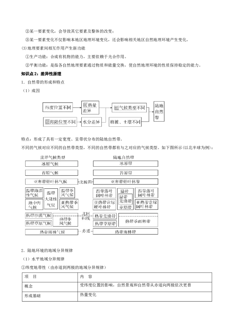 自然地理专题-口袋书2023年高考必背知识手册_9.2025地理总复习_2023年新高考复习资料_专项复习_口袋书2023年高考地理必背知识手册28959414