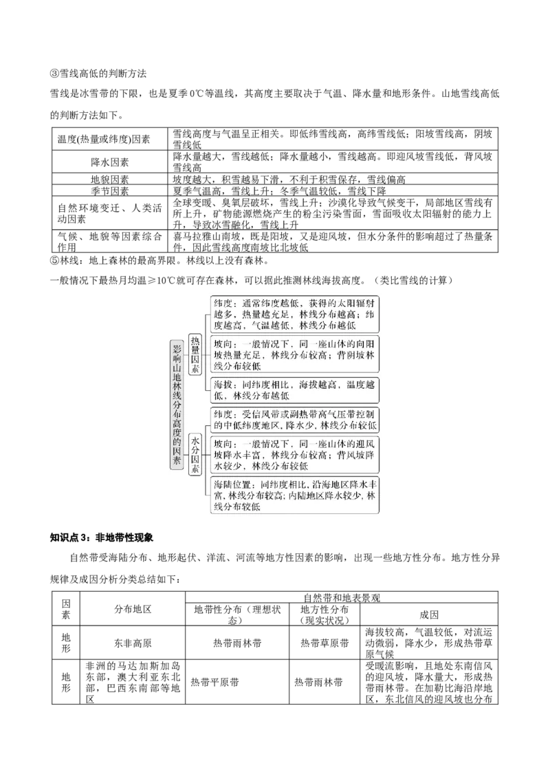 自然地理专题-口袋书2023年高考必背知识手册_9.2025地理总复习_2023年新高考复习资料_专项复习_口袋书2023年高考地理必背知识手册28959414
