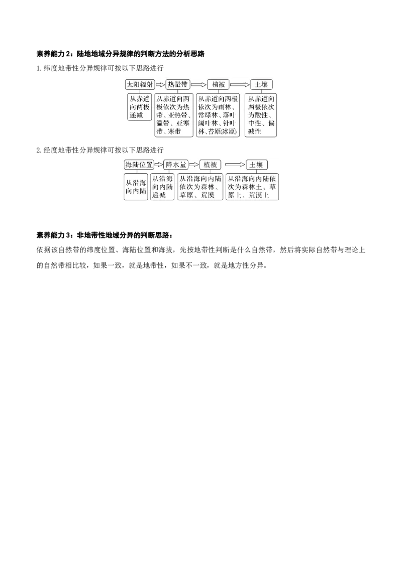 自然地理专题-口袋书2023年高考必背知识手册_9.2025地理总复习_2023年新高考复习资料_专项复习_口袋书2023年高考地理必背知识手册28959414