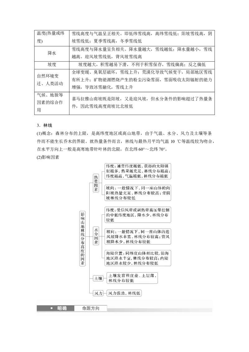 第六章　第2讲　课时38　垂直地域分异规律_9.2025地理总复习_2025年新高考资料_一轮复习_2025高考大一轮复习讲义+练习（完结）_2025高考大一轮复习地理（人教版）_2025大一轮复习讲义