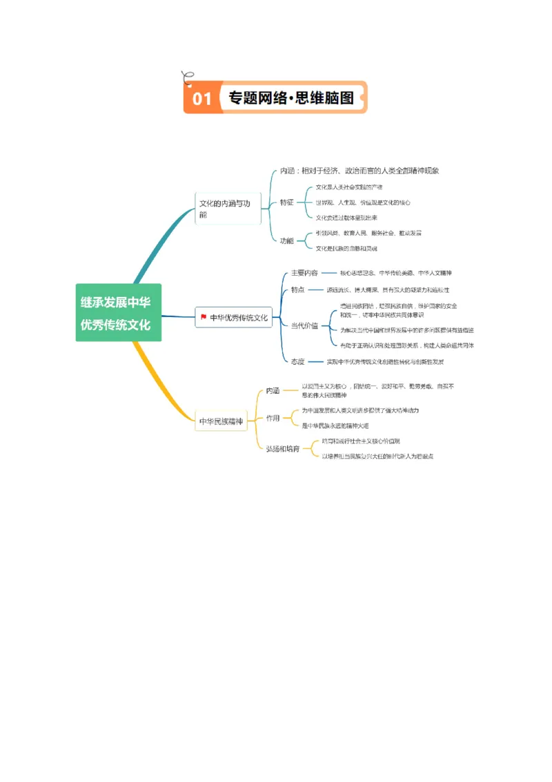 专题07文化篇&mdash;&mdash;文化传承与文化创新（讲义）（原卷版）_8.2025政治总复习_2024年新高考资料_2.2024二轮复习_2024年高考政治二轮复习高频考点追踪与预测（新高考专用）