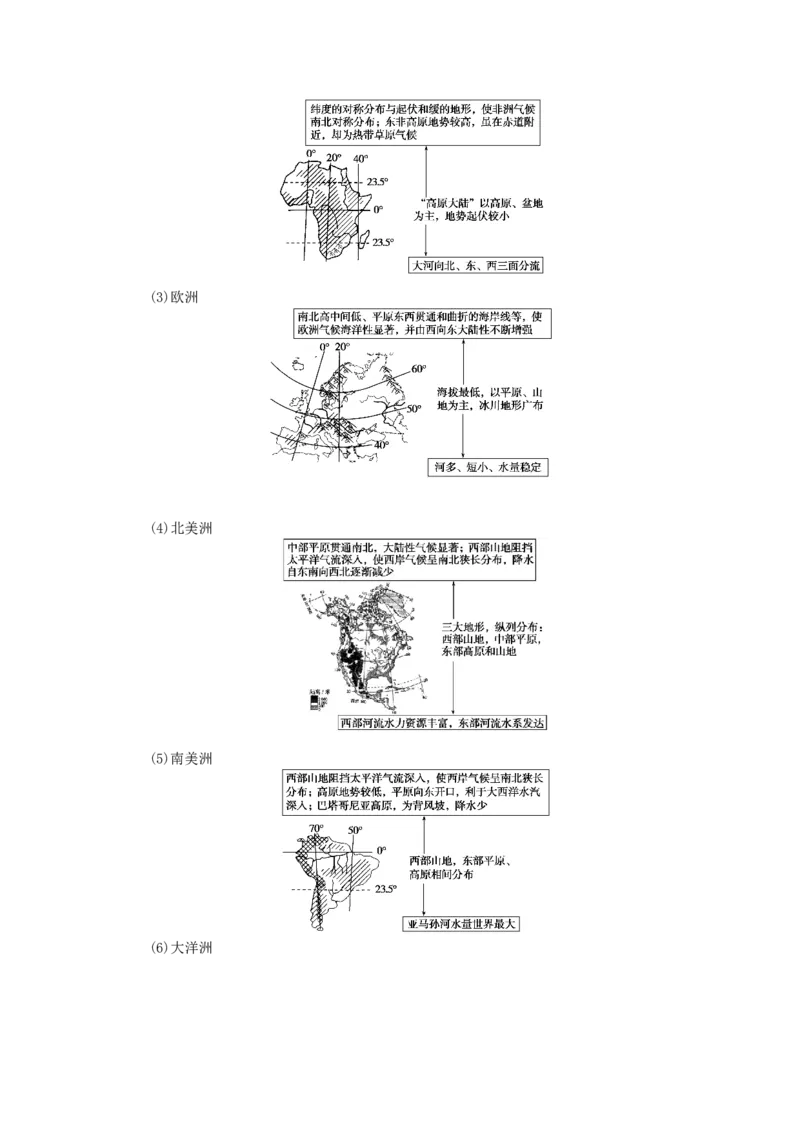 统考版2023版高三地理一轮复习第37讲世界地理概况学生用书_9.2025地理总复习_赠品通用版（老高考）复习资料_一轮复习_通用版2023届高三地理一轮复习全册学案