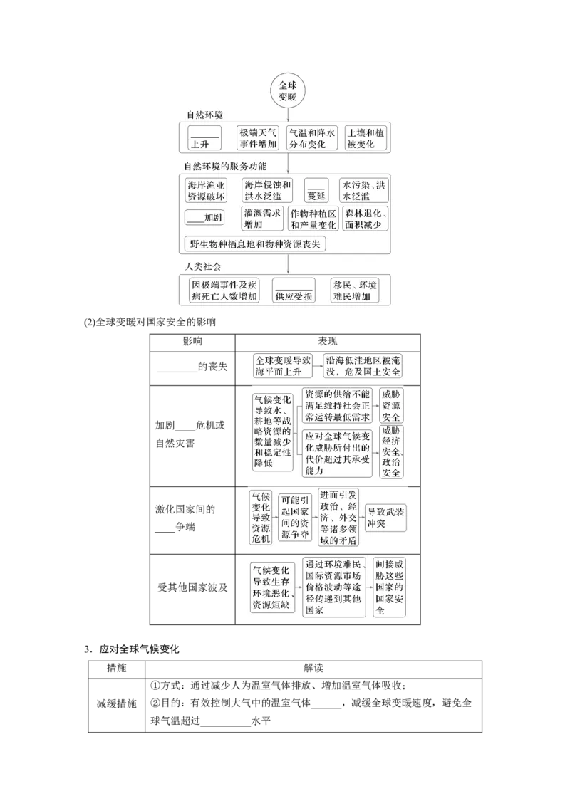 第二章　课时74　全球气候变化与国家安全_9.2025地理总复习_2025年新高考资料_一轮复习_2025高考大一轮复习讲义+练习（完结）_2025高考大一轮复习地理（人教版）_2025大一轮复习讲义
