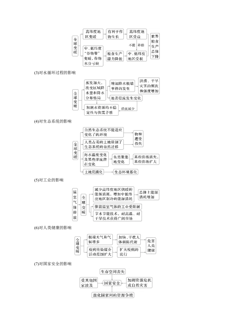第二章　课时74　全球气候变化与国家安全_9.2025地理总复习_2025年新高考资料_一轮复习_2025高考大一轮复习讲义+练习（完结）_2025高考大一轮复习地理（人教版）_2025大一轮复习讲义