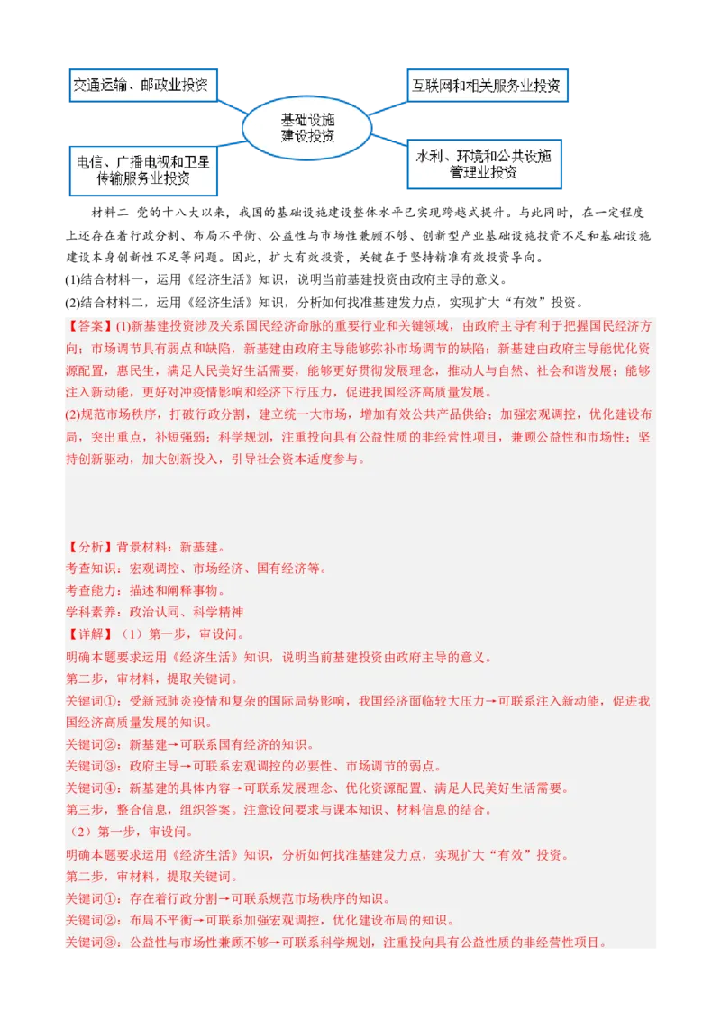 专题05意义、影响类主观题（解析版）_8.2025政治总复习_2023年新高考资料_专项复习_大题精做冲刺2023年高考政治大题突破+限时集训（新高考专用）293541010