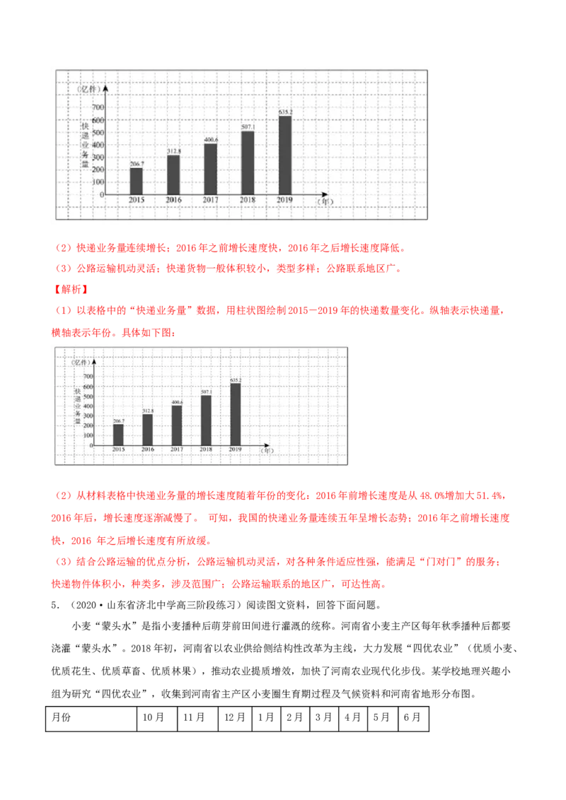 类型15产业（农、工、服）（解析版）_9.2025地理总复习_2023年新高考复习资料_专项复习_2023年高考地理实践力之图形绘制或填涂类题型突破（新高考）