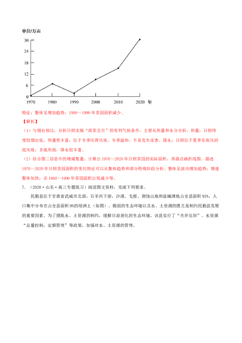类型15产业（农、工、服）（解析版）_9.2025地理总复习_2023年新高考复习资料_专项复习_2023年高考地理实践力之图形绘制或填涂类题型突破（新高考）
