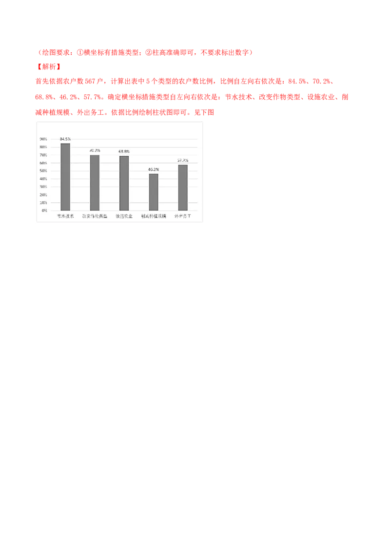 类型15产业（农、工、服）（解析版）_9.2025地理总复习_2023年新高考复习资料_专项复习_2023年高考地理实践力之图形绘制或填涂类题型突破（新高考）