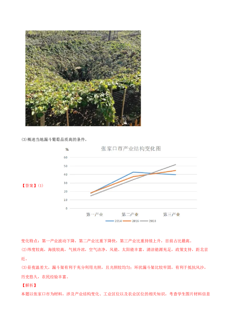 类型15产业（农、工、服）（解析版）_9.2025地理总复习_2023年新高考复习资料_专项复习_2023年高考地理实践力之图形绘制或填涂类题型突破（新高考）