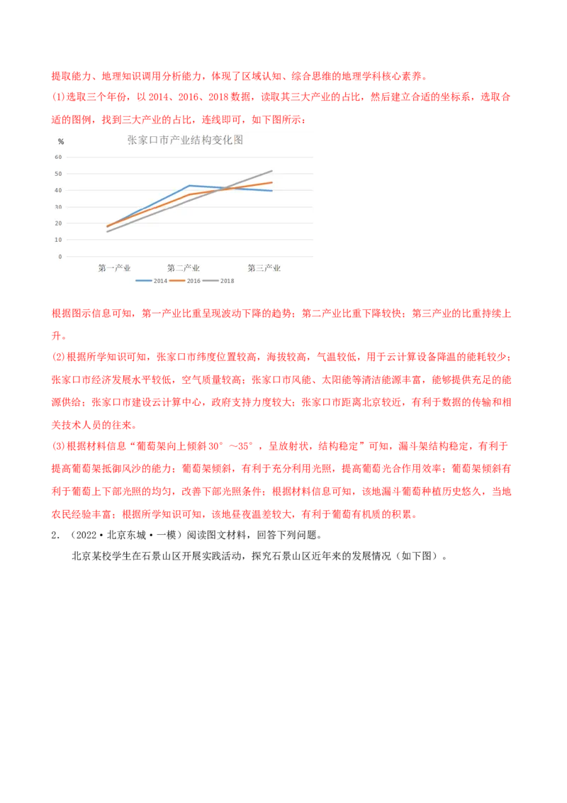 类型15产业（农、工、服）（解析版）_9.2025地理总复习_2023年新高考复习资料_专项复习_2023年高考地理实践力之图形绘制或填涂类题型突破（新高考）