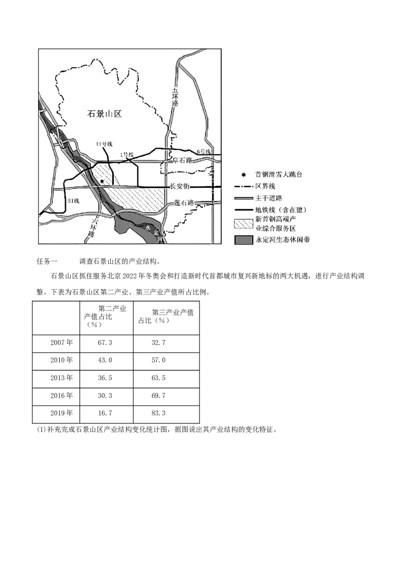 类型15产业（农、工、服）（解析版）_9.2025地理总复习_2023年新高考复习资料_专项复习_2023年高考地理实践力之图形绘制或填涂类题型突破（新高考）