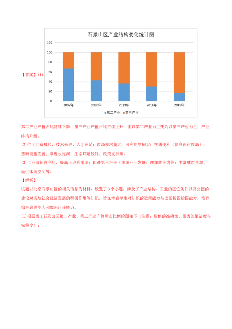 类型15产业（农、工、服）（解析版）_9.2025地理总复习_2023年新高考复习资料_专项复习_2023年高考地理实践力之图形绘制或填涂类题型突破（新高考）