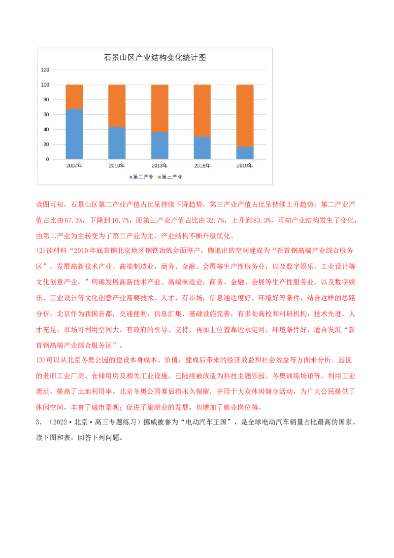 类型15产业（农、工、服）（解析版）_9.2025地理总复习_2023年新高考复习资料_专项复习_2023年高考地理实践力之图形绘制或填涂类题型突破（新高考）