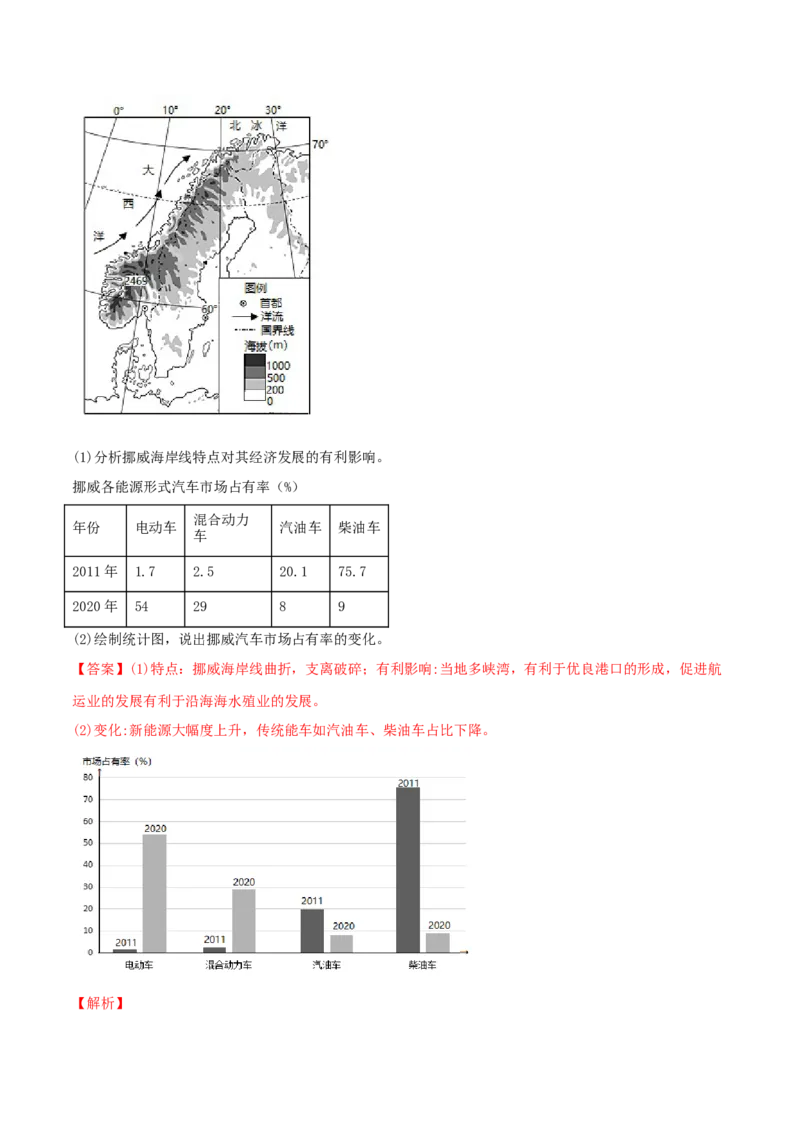 类型15产业（农、工、服）（解析版）_9.2025地理总复习_2023年新高考复习资料_专项复习_2023年高考地理实践力之图形绘制或填涂类题型突破（新高考）