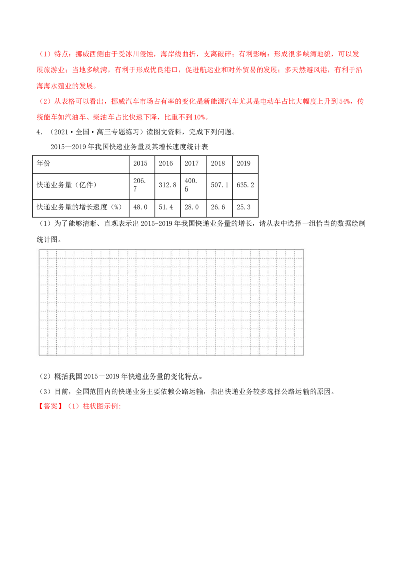 类型15产业（农、工、服）（解析版）_9.2025地理总复习_2023年新高考复习资料_专项复习_2023年高考地理实践力之图形绘制或填涂类题型突破（新高考）