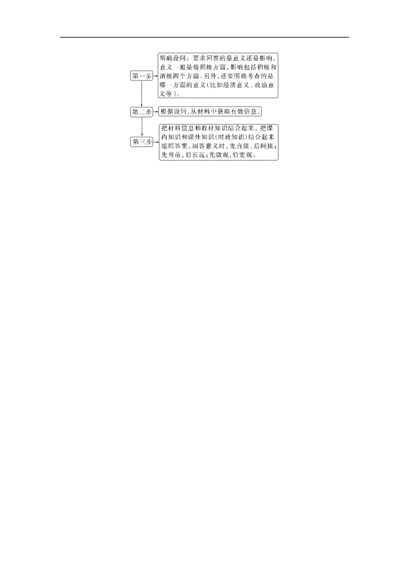 2023年高考政治二轮复习（全国版）专题5　主观题题型突破　政治生活意义影响类_8.2025政治总复习_赠品通用版（老高考）复习资料_二轮复习_2023年高考政治二轮复习讲义（全国版）
