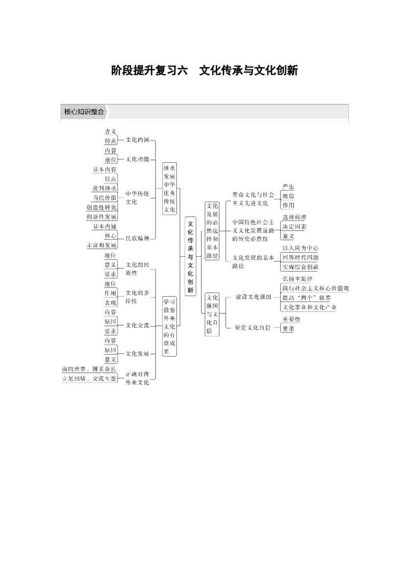2023年高考政治一轮复习（部编版）阶段提升复习6　文化传承与文化创新_8.2025政治总复习_2023年新高考资料_一轮复习_2023年新高考大一轮复习讲义