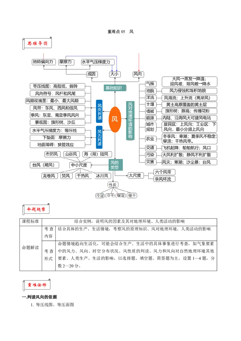 重难点05风-2024年高考地理热点&middot;重点&middot;难点专练（上海新高考专用）（解析版）_9.2025地理总复习_2024年新高考资料_3.2024专项复习