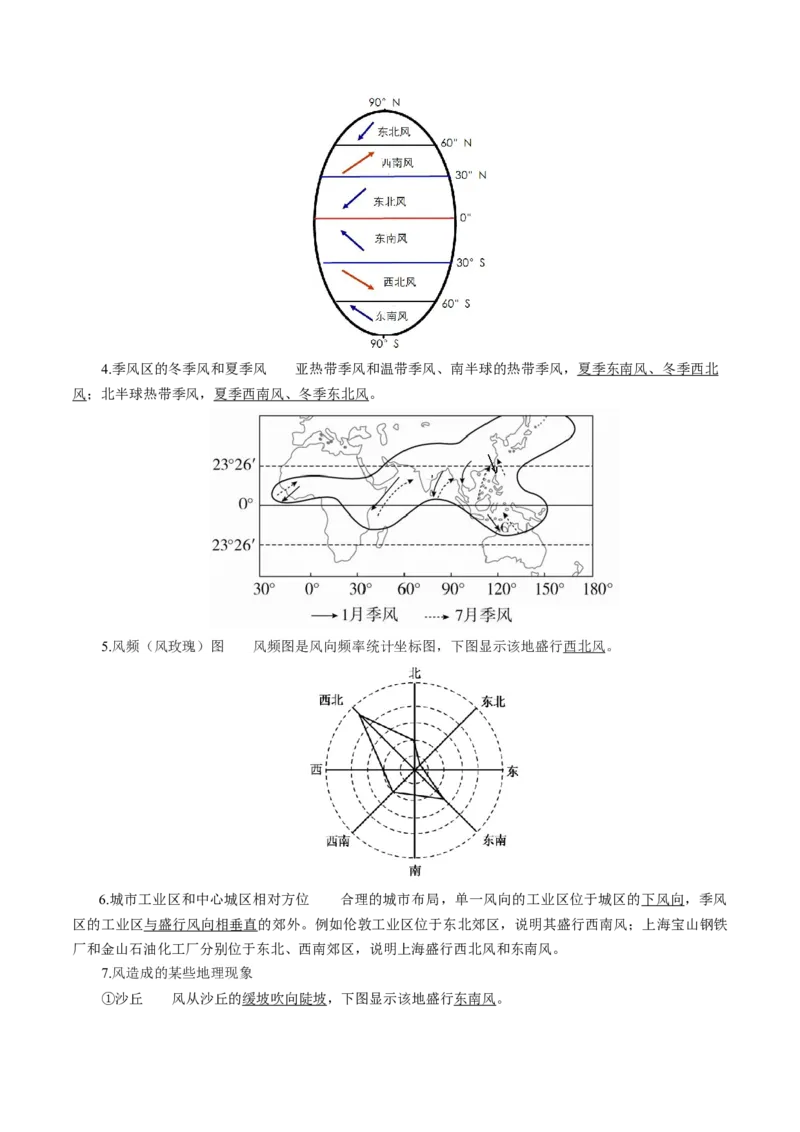 重难点05风-2024年高考地理热点&middot;重点&middot;难点专练（上海新高考专用）（解析版）_9.2025地理总复习_2024年新高考资料_3.2024专项复习