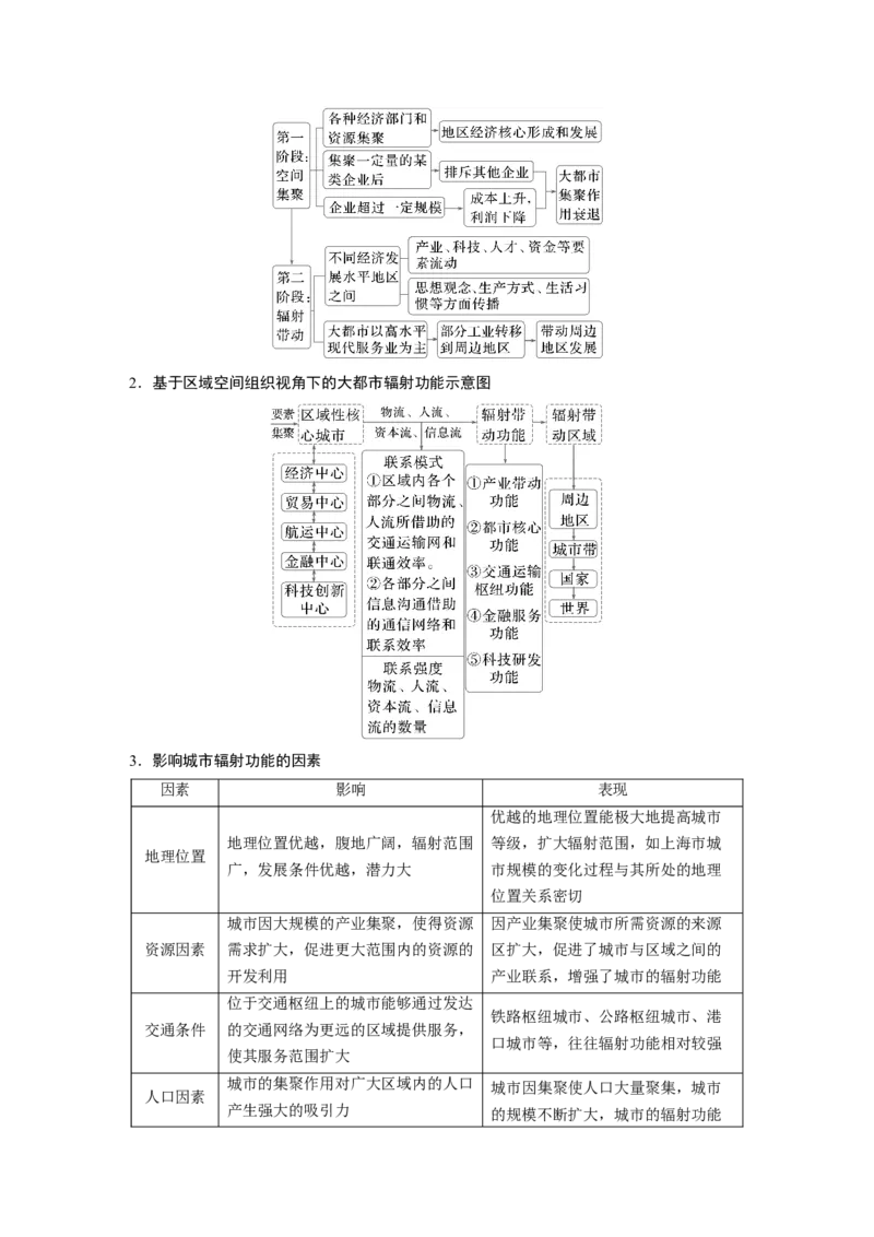 第三部分第二章课时59　大都市的辐射功能&mdash;&mdash;以我国上海为例_9.2025地理总复习_2025年新高考资料_一轮复习_2025高考大一轮复习讲义+练习（完结）_2025高考大一轮复习地理（湘教版）_420