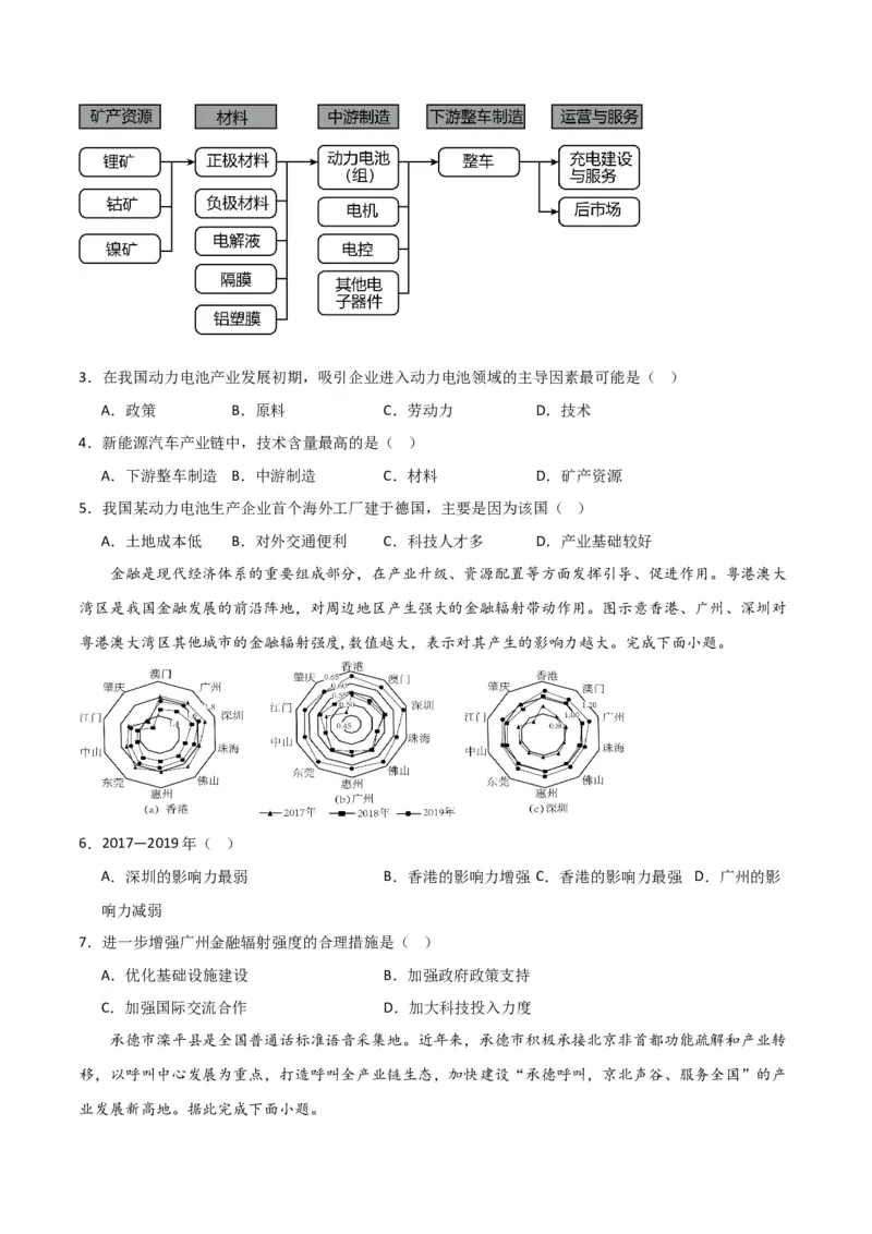 重难点12区域产业的创新与发展-2024年高考地理热点&middot;重点&middot;难点专练（新高考专用）（原卷版）_9.2025地理总复习_2024年新高考资料_3.2024专项复习