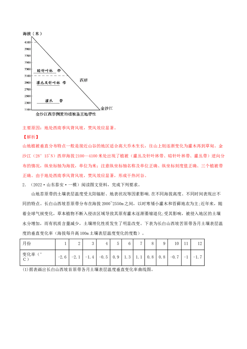 类型12自然环境的整体性与差异性（解析版）_9.2025地理总复习_2023年新高考复习资料_专项复习_2023年高考地理实践力之图形绘制或填涂类题型突破（新高考）