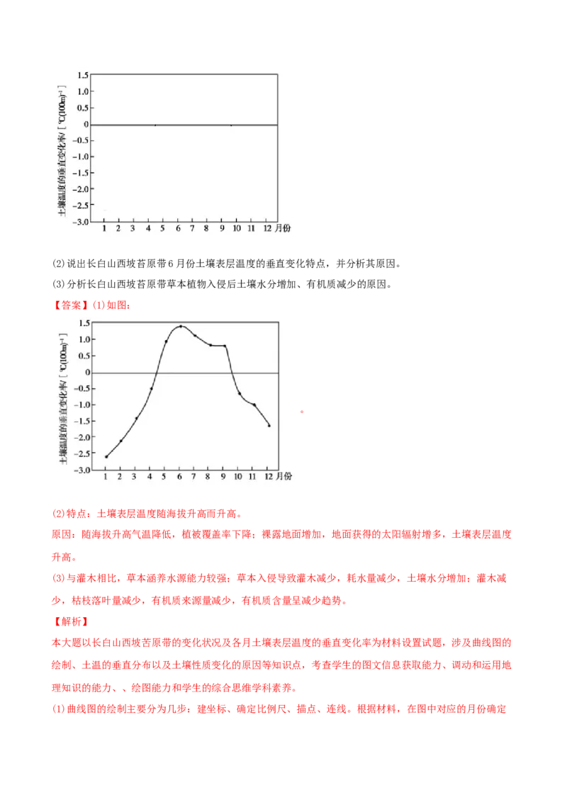 类型12自然环境的整体性与差异性（解析版）_9.2025地理总复习_2023年新高考复习资料_专项复习_2023年高考地理实践力之图形绘制或填涂类题型突破（新高考）