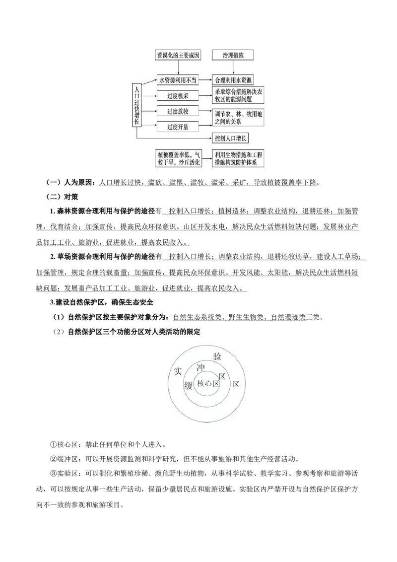 重难点14生物圈与环境、人类-2024年高考地理热点&middot;重点&middot;难点专练（上海新高考专用）（解析版）_9.2025地理总复习_2024年新高考资料_3.2024专项复习