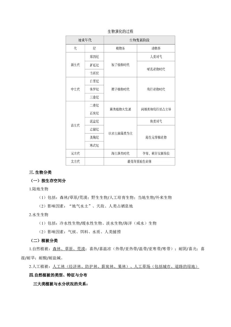 重难点14生物圈与环境、人类-2024年高考地理热点&middot;重点&middot;难点专练（上海新高考专用）（解析版）_9.2025地理总复习_2024年新高考资料_3.2024专项复习