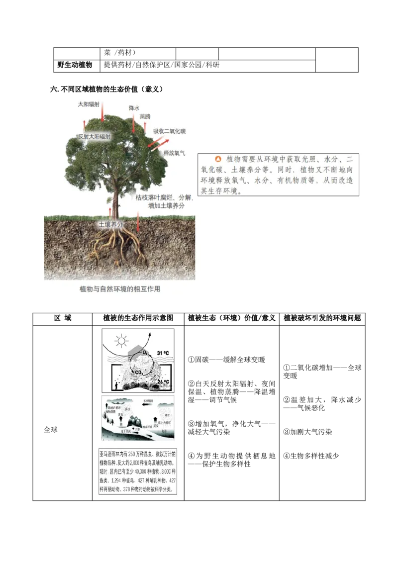 重难点14生物圈与环境、人类-2024年高考地理热点&middot;重点&middot;难点专练（上海新高考专用）（解析版）_9.2025地理总复习_2024年新高考资料_3.2024专项复习