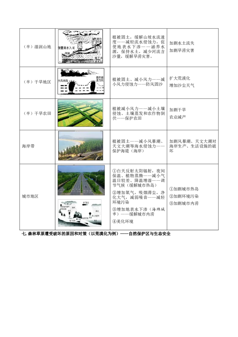 重难点14生物圈与环境、人类-2024年高考地理热点&middot;重点&middot;难点专练（上海新高考专用）（解析版）_9.2025地理总复习_2024年新高考资料_3.2024专项复习