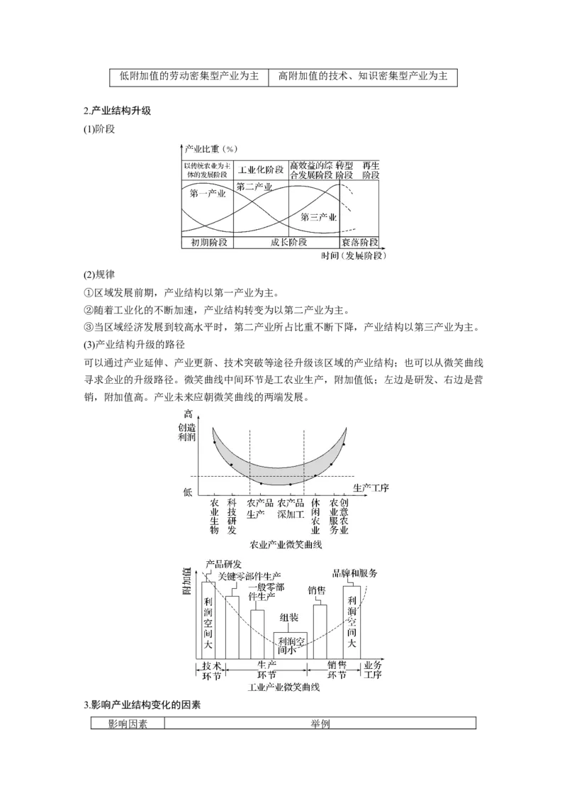 第三部分　第三章　课时64　地区产业结构变化_9.2025地理总复习_2024年新高考资料_1.2024一轮复习_2024年高考地理一轮复习讲义（新人教版）_学生版在此文件夹_大一轮复习讲义