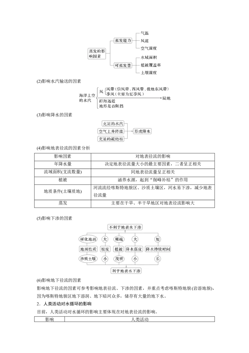 第一部分第五章课时29水循环_9.2025地理总复习_2025年新高考资料_一轮复习_2025高考大一轮复习讲义+练习（完结）_2025高考大一轮复习地理（湘教版）
