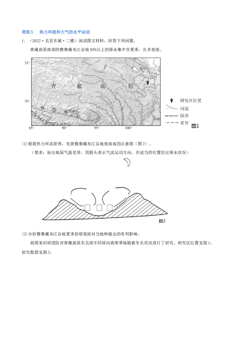 类型05热力环流和大气的水平运动（原卷版）_9.2025地理总复习_2023年新高考复习资料_专项复习_2023年高考地理实践力之图形绘制或填涂类题型突破（新高考）