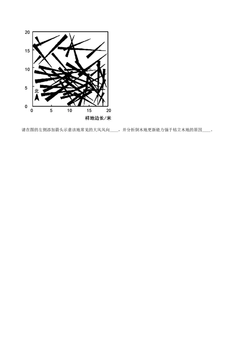 类型05热力环流和大气的水平运动（原卷版）_9.2025地理总复习_2023年新高考复习资料_专项复习_2023年高考地理实践力之图形绘制或填涂类题型突破（新高考）