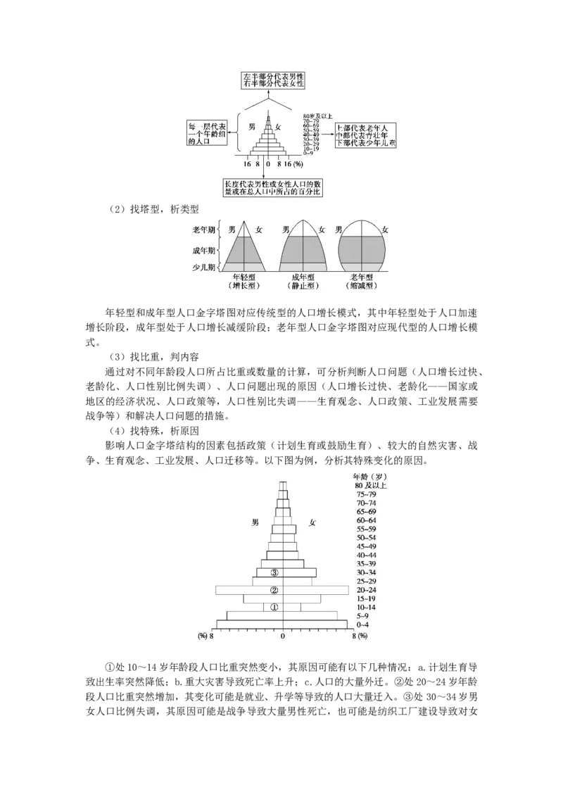 统考版2023版高三地理一轮复习第19讲人口增长模式人口合理容量学生用书_9.2025地理总复习_赠品通用版（老高考）复习资料_一轮复习_通用版2023届高三地理一轮复习全册学案