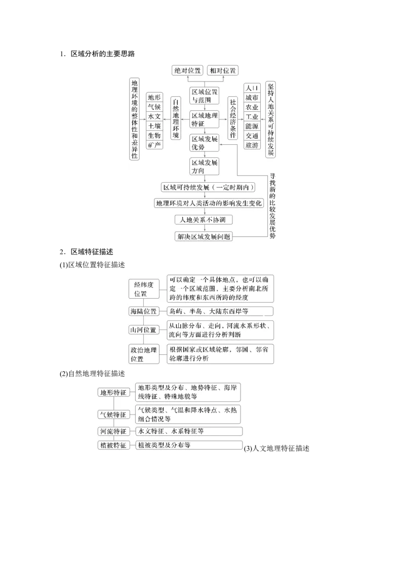 第三部分第一章课时56　区域及其类型_9.2025地理总复习_2025年新高考资料_一轮复习_2025高考大一轮复习讲义+练习（完结）_2025高考大一轮复习地理（湘教版）_大一轮复习讲义