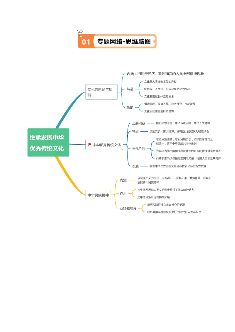 专题07文化篇&mdash;&mdash;文化传承与文化创新（讲义）（解析版）_8.2025政治总复习_2024年新高考资料_2.2024二轮复习
