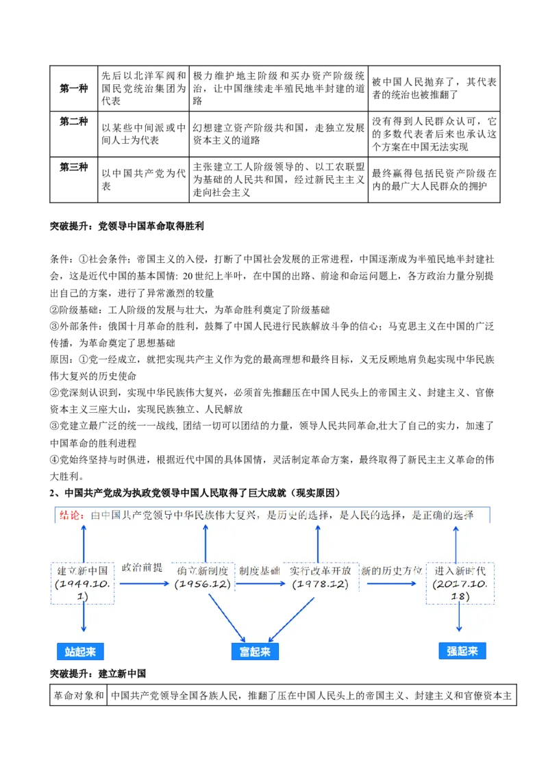 专题05中国的领导（讲义）（原卷版）_8.2025政治总复习_2024年新高考资料_2.2024二轮复习_2024年高考政治二轮复习讲练测（新教材新高考）