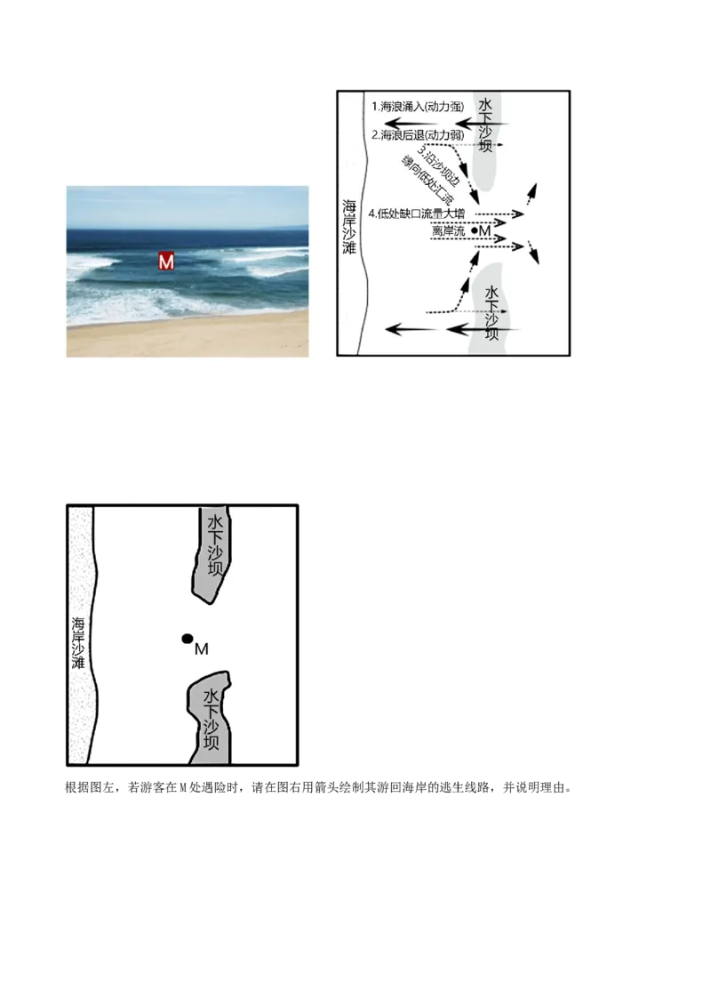类型09海水的性质、运动与海&mdash;&mdash;气相互作用（原卷版）_9.2025地理总复习_2023年新高考复习资料_专项复习_2023年高考地理实践力之图形绘制或填涂类题型突破（新高考）