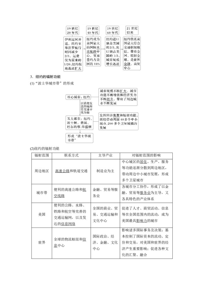 第三章　课时61　城市的辐射功能_9.2025地理总复习_2025年新高考资料_一轮复习_2025高考大一轮复习讲义+练习（完结）_2025高考大一轮复习地理（人教版）_配套Word版文档第三～五部分