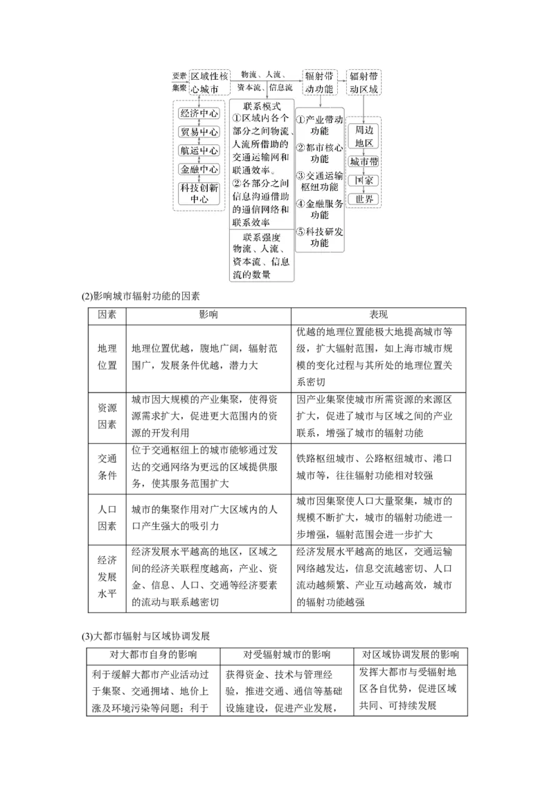 第三章　课时61　城市的辐射功能_9.2025地理总复习_2025年新高考资料_一轮复习_2025高考大一轮复习讲义+练习（完结）_2025高考大一轮复习地理（人教版）_配套Word版文档第三～五部分