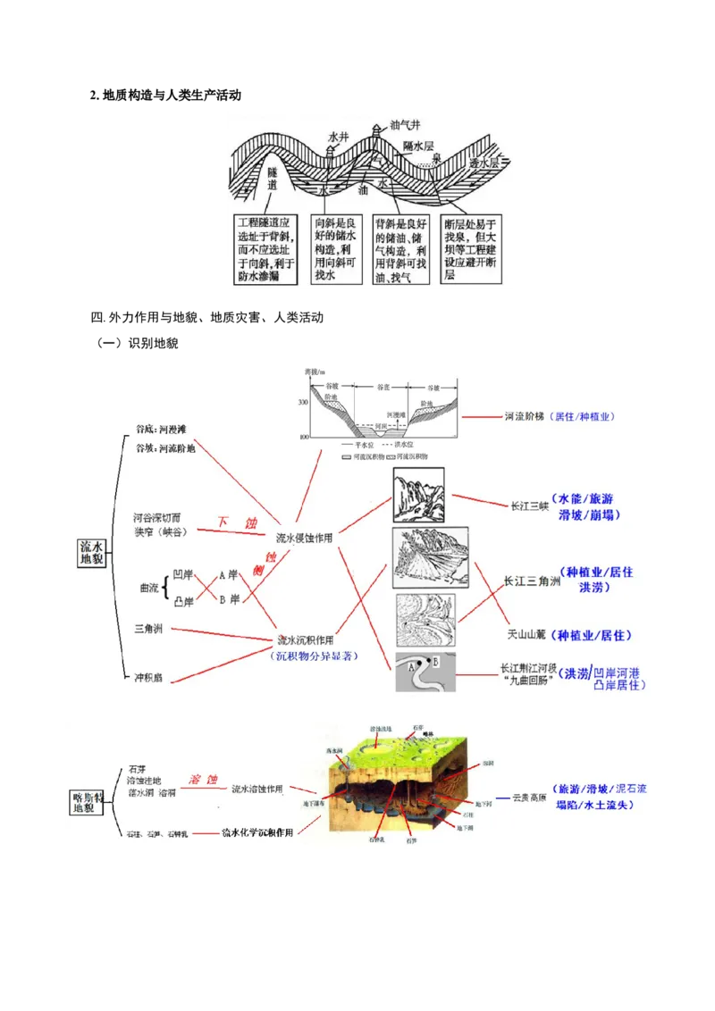 重难点12岩石圈与人类-2024年高考地理热点&middot;重点&middot;难点专练（上海新高考专用）（原卷版）_9.2025地理总复习_2024年新高考资料_3.2024专项复习