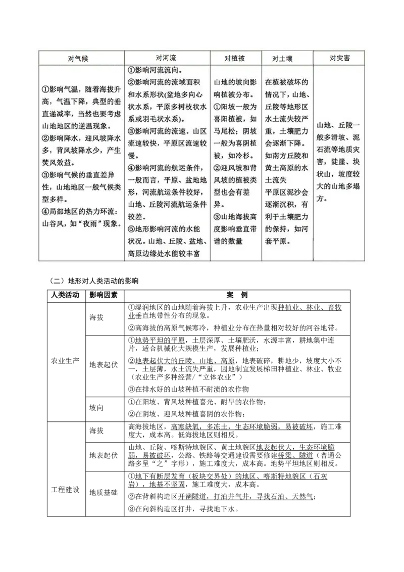 重难点12岩石圈与人类-2024年高考地理热点&middot;重点&middot;难点专练（上海新高考专用）（原卷版）_9.2025地理总复习_2024年新高考资料_3.2024专项复习