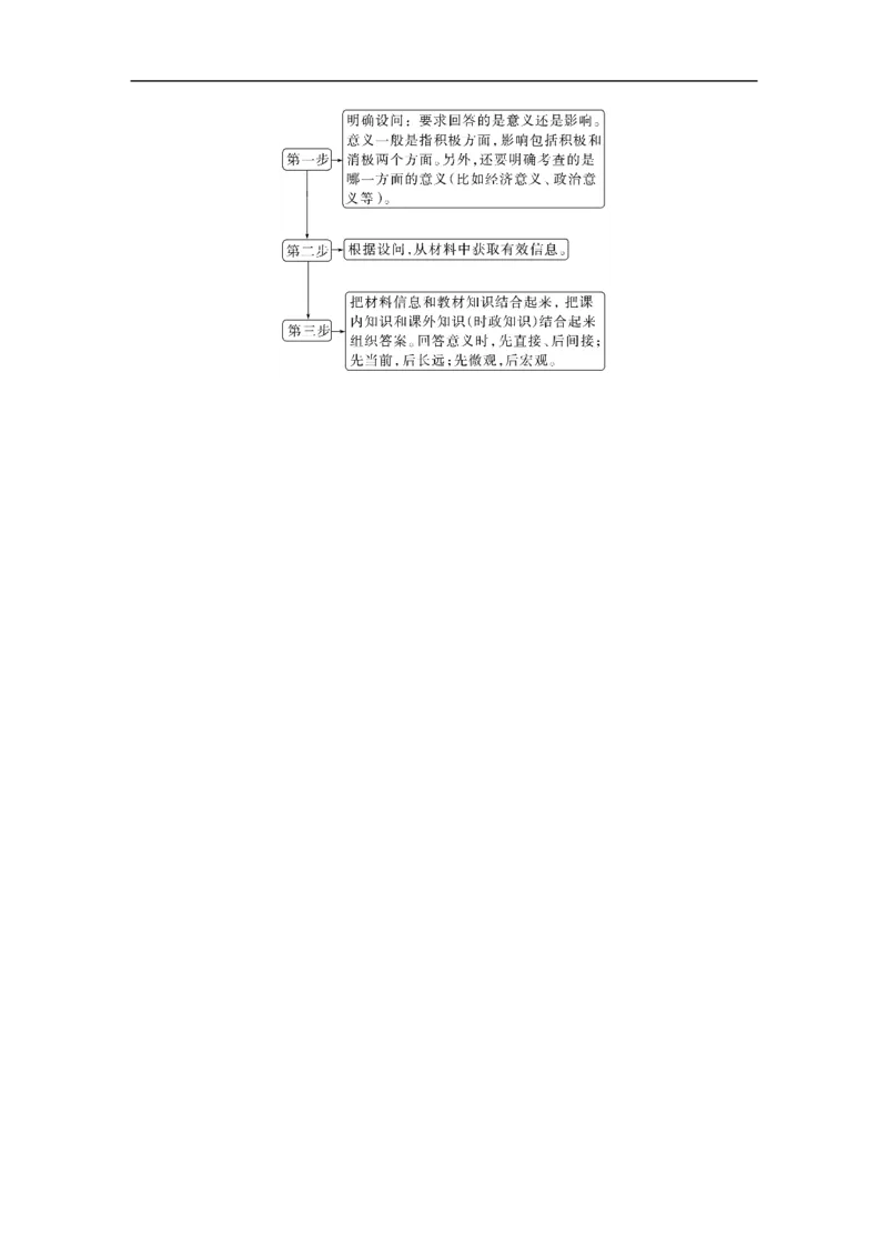 2023年高考政治二轮复习（新高考版）专题7　主观题题型突破　政治意义影响类_8.2025政治总复习_2023年新高考资料_二轮复习_2023年高考政治二轮复习讲义+课件（新高考版）
