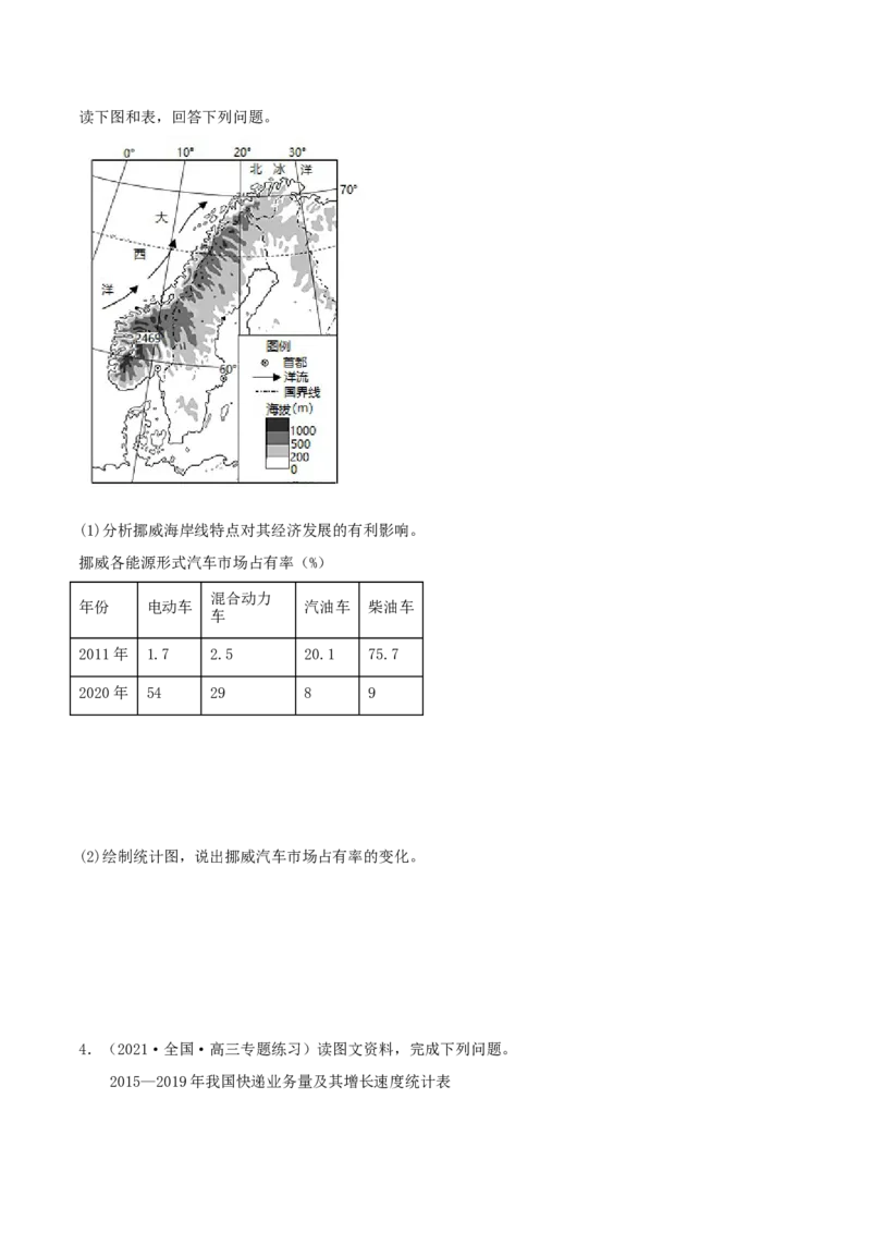 类型15产业（农、工、服）（原卷版）_9.2025地理总复习_2023年新高考复习资料_专项复习_2023年高考地理实践力之图形绘制或填涂类题型突破（新高考）
