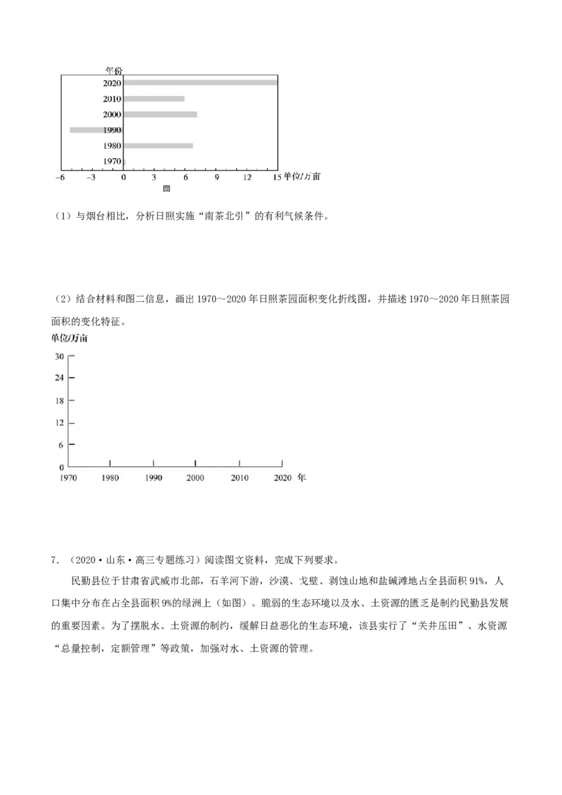 类型15产业（农、工、服）（原卷版）_9.2025地理总复习_2023年新高考复习资料_专项复习_2023年高考地理实践力之图形绘制或填涂类题型突破（新高考）