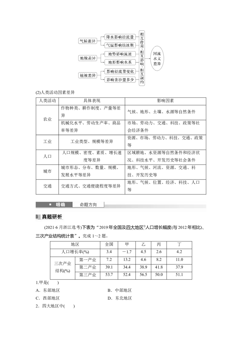 第三部分第一章课时57　区域发展差异与因地制宜_9.2025地理总复习_2025年新高考资料_一轮复习_2025高考大一轮复习讲义+练习（完结）_2025高考大一轮复习地理（湘教版）