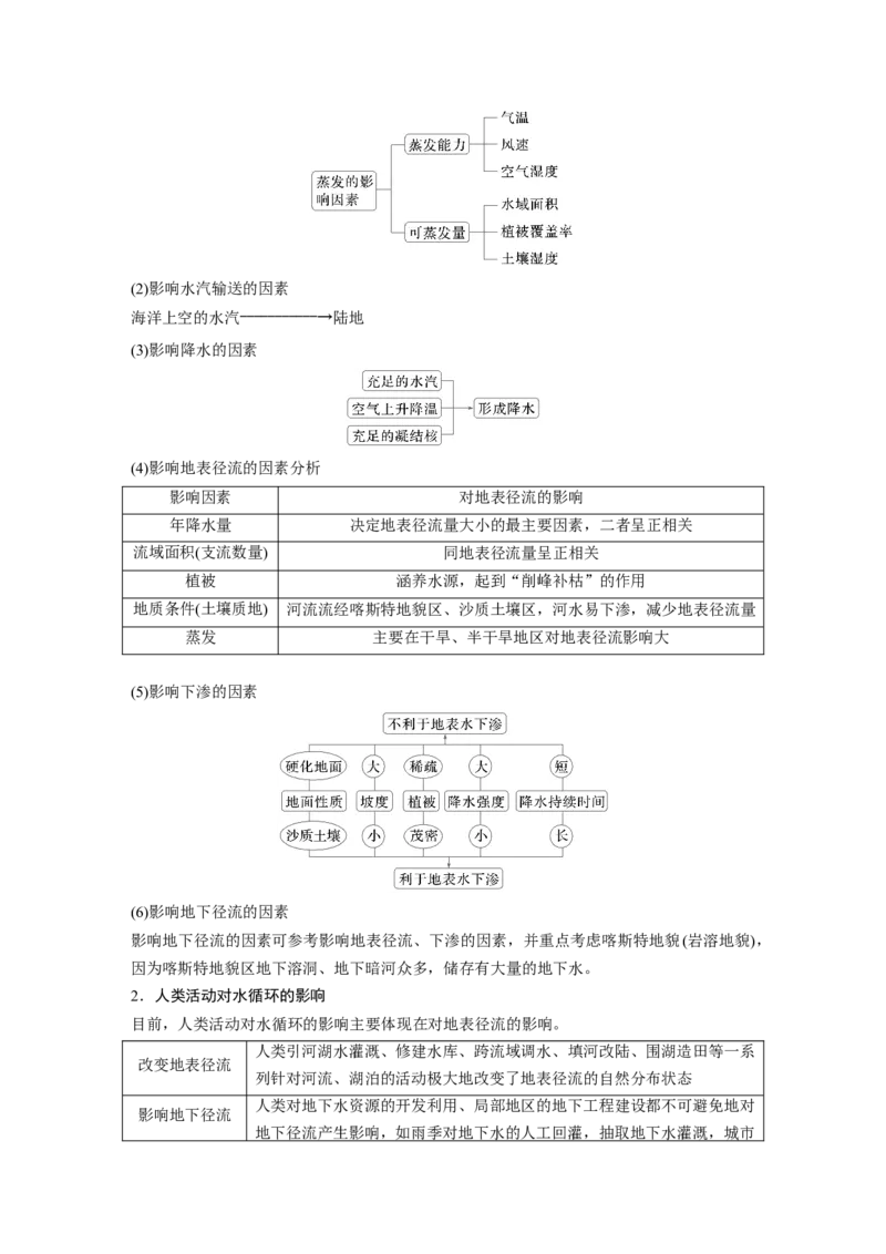 第四章　课时21　水循环_9.2025地理总复习_2025年新高考资料_一轮复习_2025高考大一轮复习讲义+练习（完结）_2025高考大一轮复习地理（人教版）_2025大一轮复习讲义_第一部分　自然地理