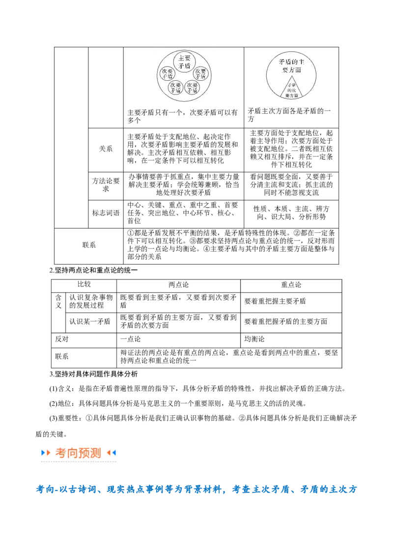 专题08矛盾篇&mdash;&mdash;唯物辩证法的实质与核心（讲义）（解析版）_8.2025政治总复习_2024年新高考资料_2.2024二轮复习_2024年高考政治二轮复习高频考点追踪与预测（新高考专用）